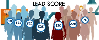 How lead scoring works using Marketing Automation