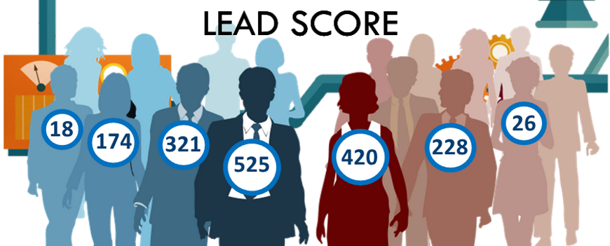 How lead scoring works using Marketing Automation